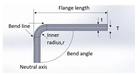 straight line bends